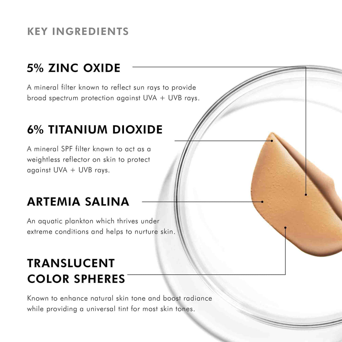 SkinCeuticals Physical Fusion UV Defense SPF 50 key ingredients - zinc oxide, titanium dioxide, artemia salina, translucent color spheres